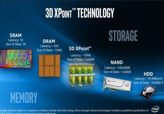 Intel 3D Xpoint